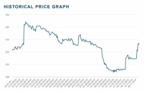 Prix ​​de ferraille d'acier en 2019 de LME