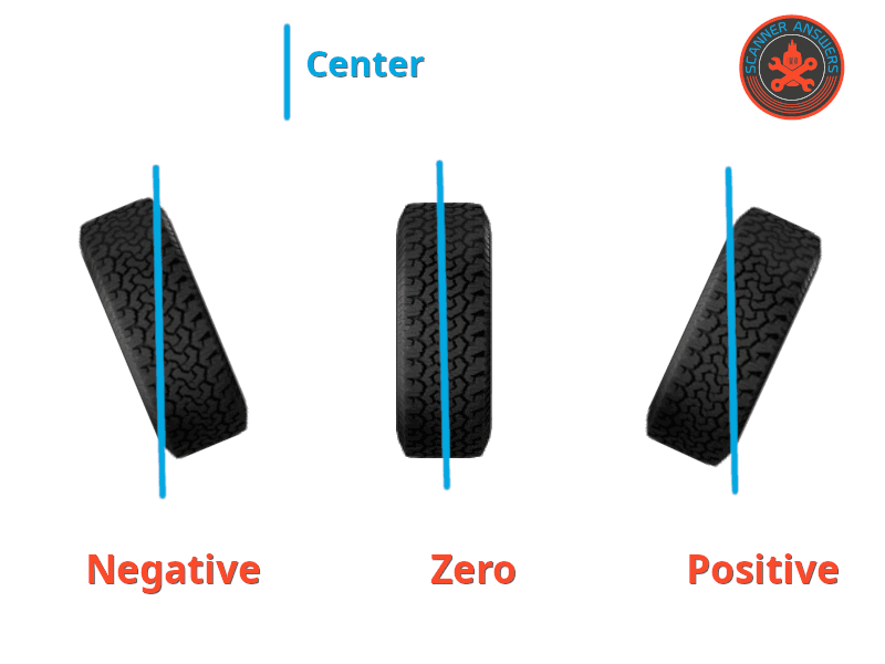 comprendre le carrossage des pneus