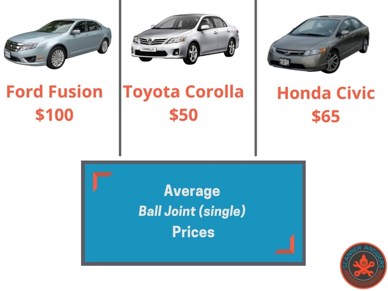 Prix ​​des rotules Ford Fusion Toyota Corolla Honda Civic