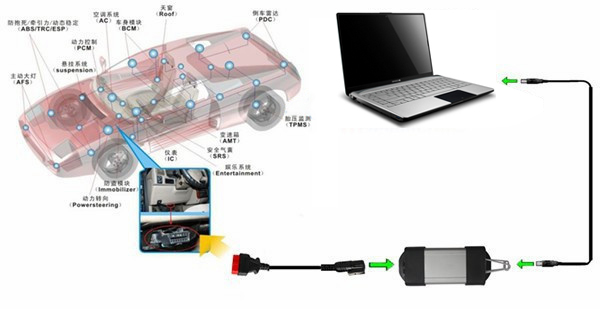 connexion obd2